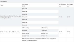 Barbed Wire specification