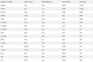 Common Nails Size specification