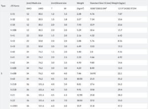 Customized Perforated Metal Sheet specification Customized Perforated Metal Sheet specification