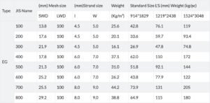 Expanded Metal Grill Specification
