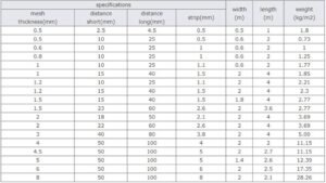 Expanded metal Specification