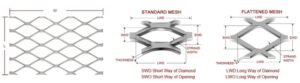 Expanded metal specifications