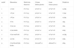 Highway anti-glare Mesh Specification