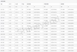Oval Hole Perforated Metal Mesh Oval Hole Perforated Metal Mesh