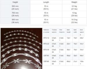 Razor Barbed Wire Parameter