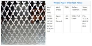 Razor Mesh Specifications