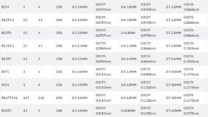 Round Hole Perforated Metal Sheet Specification