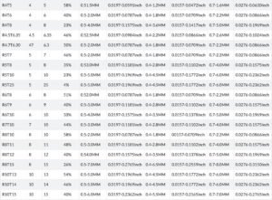 Round Hole Perforated Metal Sheet Specification