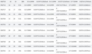 Round Hole Perforated Metal Sheet Specification