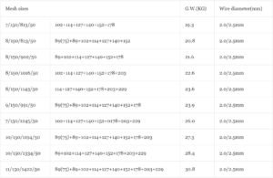 Specification of Cattle Fence