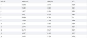 Specification of Galvanized Iron Wire