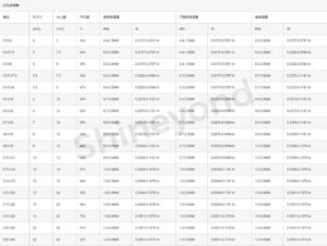 Square Hole Perforated Metal Sheet Specification
