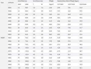 XS Standard Expanded Metal Mesh Specification